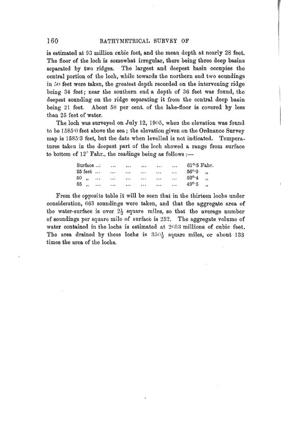 Page 160, Volume II, Part II - Lochs of the Spey Basin
