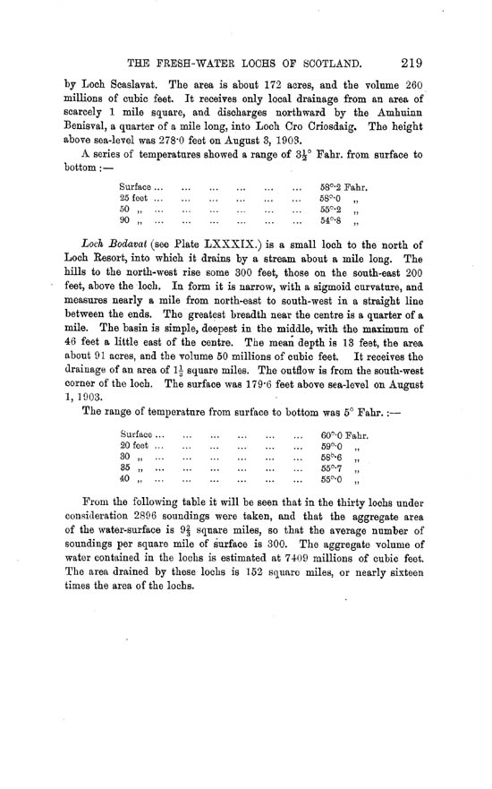 Page 219, Volume II, Part II - Lochs of Lewis
