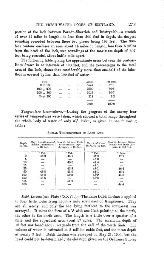 Page 273, Volume II, Part II - Lochs of the Etive Basin