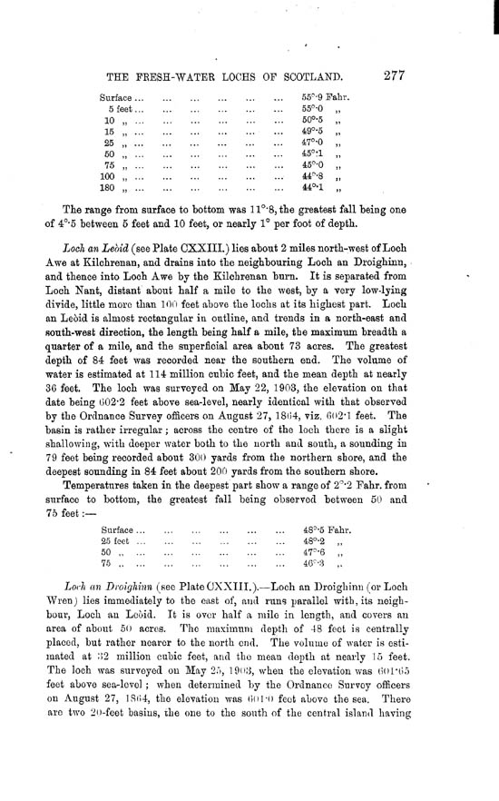 Page 277, Volume II, Part II - Lochs of the Etive Basin