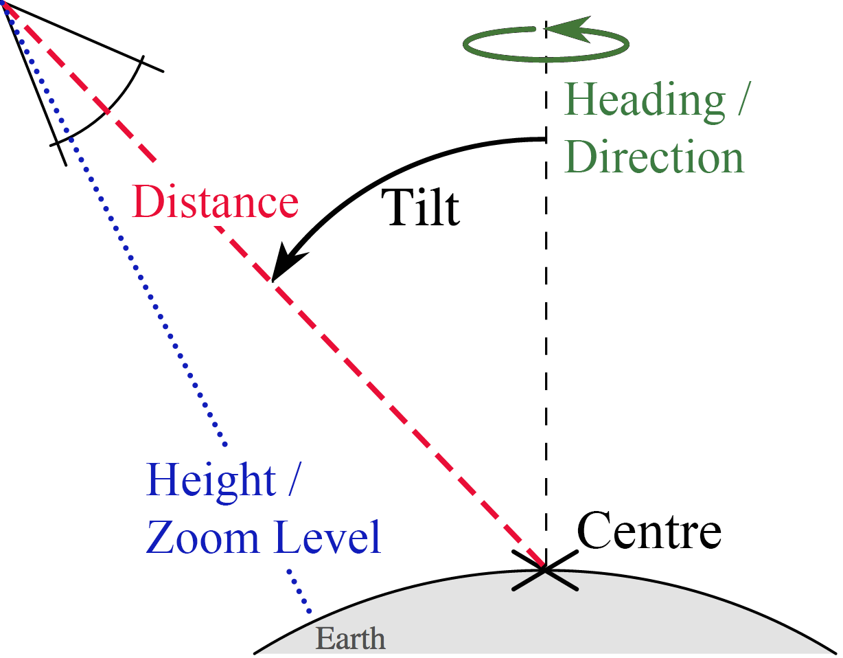 Diagram showing tilt, orientation, distance and centre in the 3D map viewer
