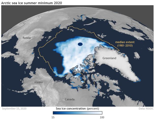 This map shows the Arctic sea ice summer minimum in 2020, compared to the much larger median extent shown in orange. Image courtesy of NOAA Climate.gov