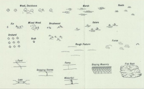 Examples of symbols used on 25 inch maps