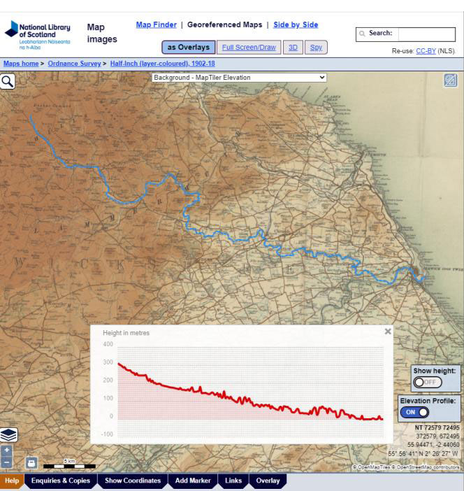 Elevation profile for the River Whiteadder