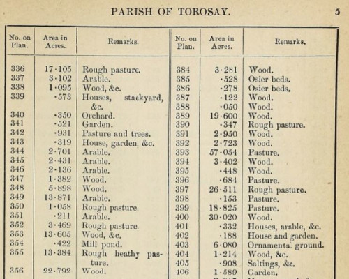 A page of the Book of Reference for the Parish of Torosay