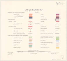 Land Use Summary